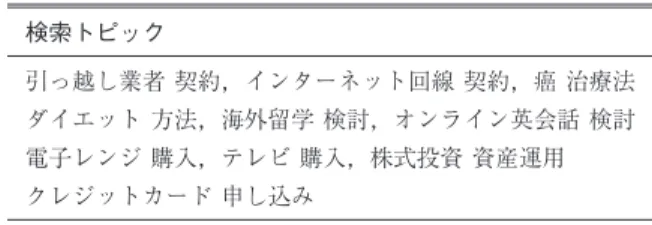 表 1 プライム語収集タスクで用いた検索トピック Table 1 Search topics to collect prime term candidates.