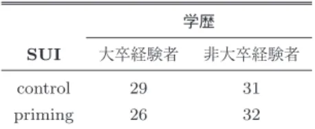 Table 2 Examples prime term candidates associated with critical thinkers (numbers in parentheses are the mean crowd workers ratings)