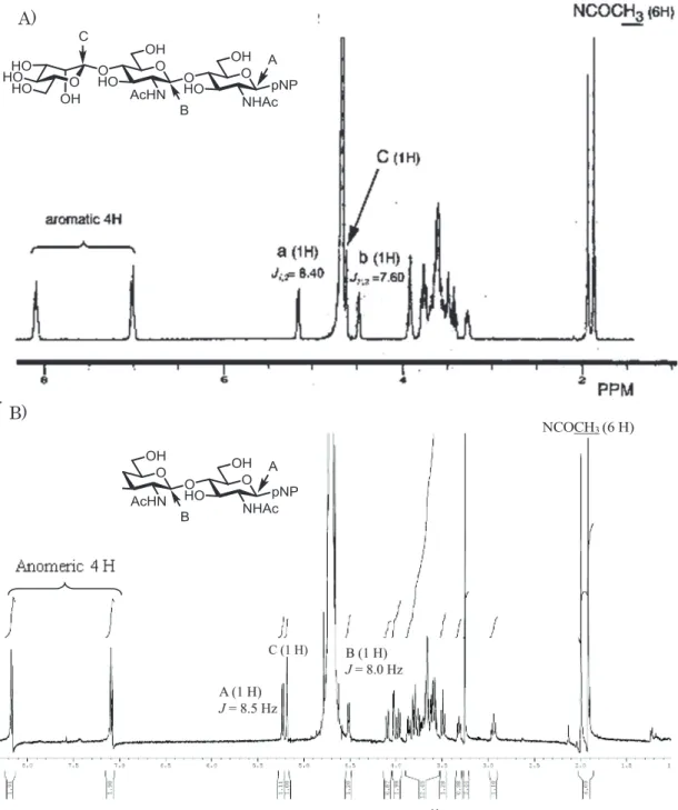 Fig. 20 NMR spectrum of A) O-type trisaccharide 41 and B) Se-type trisaccharide. 