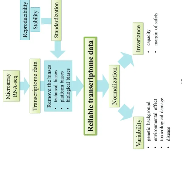 Figure 1. Recommended workflow of transcriptomics