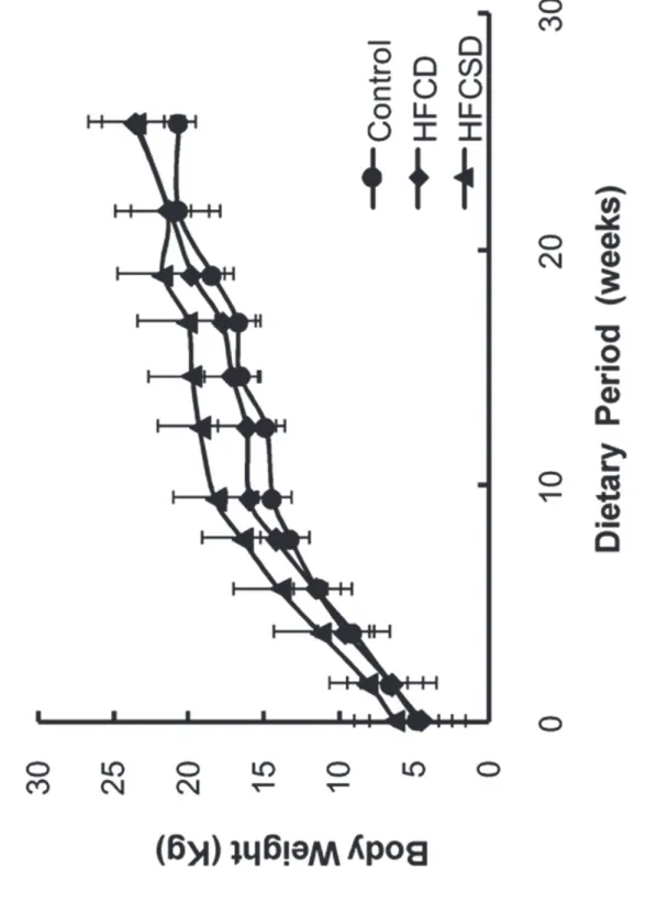 Figure 2. Subject body weights.