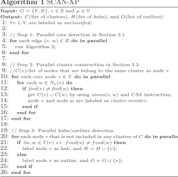 図 1 SCAN によるグラフクラスタリングの例 Fig. 1 Example of SCAN.