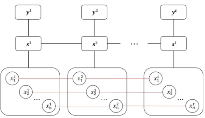 図 2 メモリユニット Fig. 2 Memory unit.