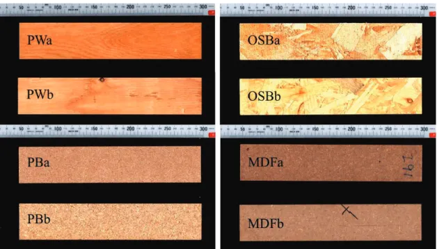 Fig. 3.1 Panel types used in this study. See Table 3.1 for abbreviations  