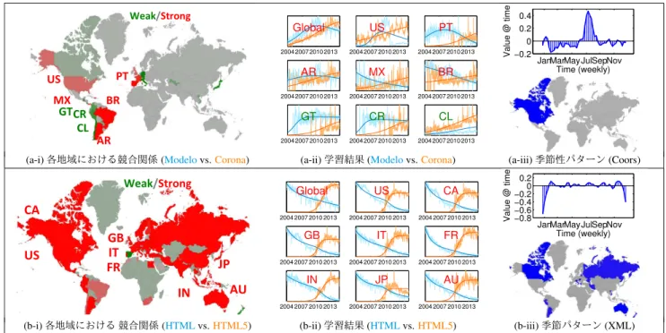 図 4 ( #3 ) Beer ， ( #8 ) Software に対する CompCube のローカルパターンの出力例 Fig. 4 Discovery of local patterns for ( #3 ) Beer and ( #8 ) Software 
