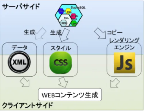 図 8 生成される XML ファイルの例 Fig. 8 Example of generated XML ﬁle.