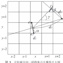 Fig. 2 Example of constructing an approximate line set for the same route.