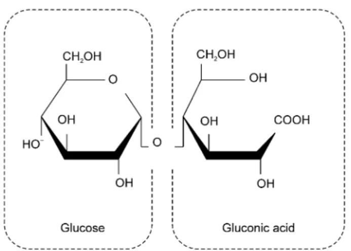 Table 1   Solubility of several calcium sources in water