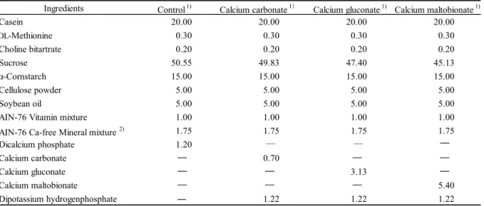 Table 2-1   Composition of the experimental diets (g/100 g diet) (Exp. 1)