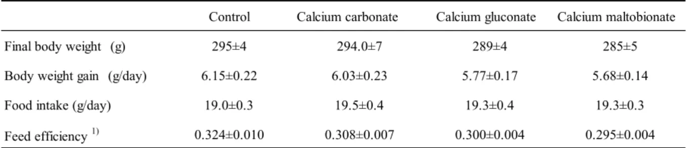 Table 2-2   Growth parameters ， food intake and feed efficiency of rats fed on the experimental diets (Exp