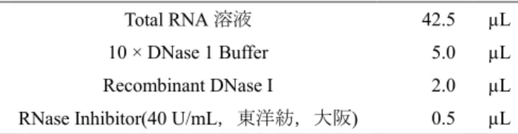 Table 2-1 DNaseI 反応液の組成