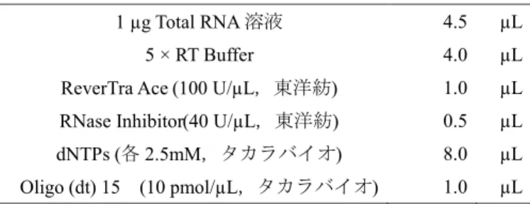 Table 2-2  逆転写反応液の組成