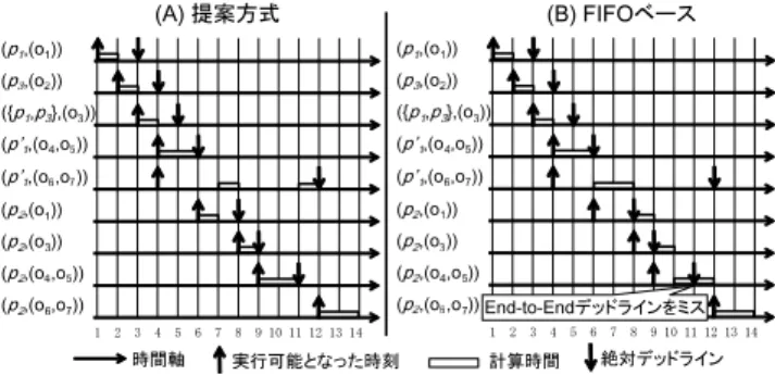 Fig. 8 Query used in the basic performance evaluation.