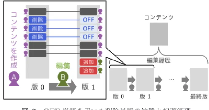表 1 図 3 の版 1 時点での D の例 Table 1 An example of D in revision 1 on Fig. 3.