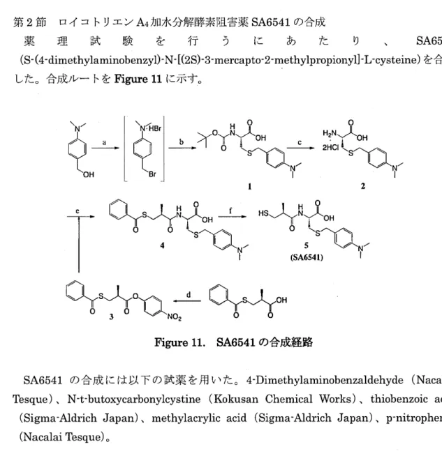 Figure ll. SA6541 a)%BR&amp;#