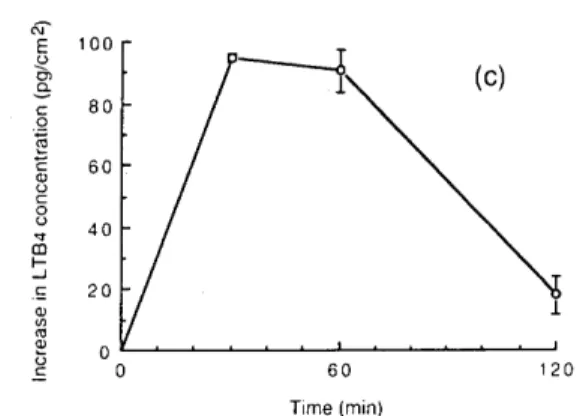 Figure 15. 5‑HPETE (5 pg/site) B#@e)? 9R#A.Pg LTB4*&amp;