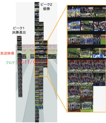 図 15 国際問題に関してメディア間で異なる反応をした事例 Fig. 15 Example showing diﬀerent reactions among two