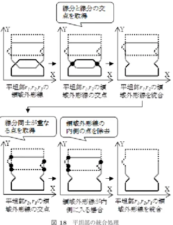 Fig. 19 Limitation process of extraction range.