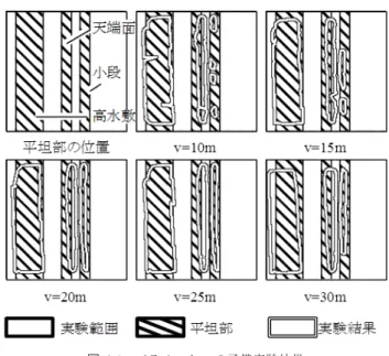 図 23 実験データの計測地点