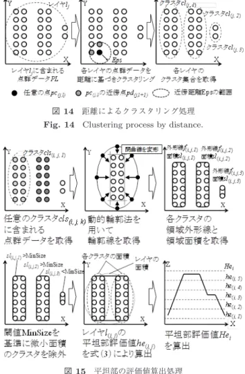 図 12 標高の分割処理