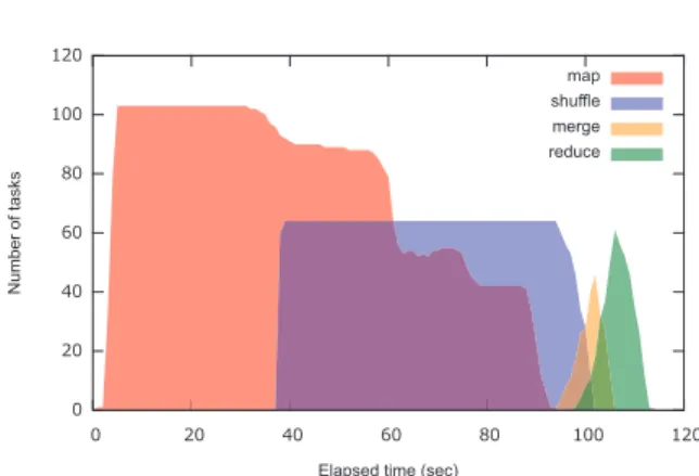 Table 5 Comparison of AUC and the execution time of train- train-ing methods with/without tuple amplification.