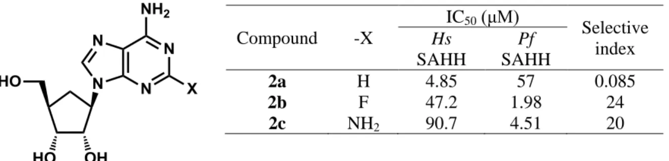 Table 4. 2-substituted aristeromycins Compound  -X  IC 50  (μM)  Selective  index Hs  SAHH  Pf  SAHH  2a  H  4.85  57  0.085  2b  F  47.2  1.98  24  2c  NH 2 90.7  4.51  20  Pf SAHH Hs SAHH Pf  SAHH Hs  SAHH  adenosine adenosine 2 Hs  SAHH Thr60 Pf  SAHH C