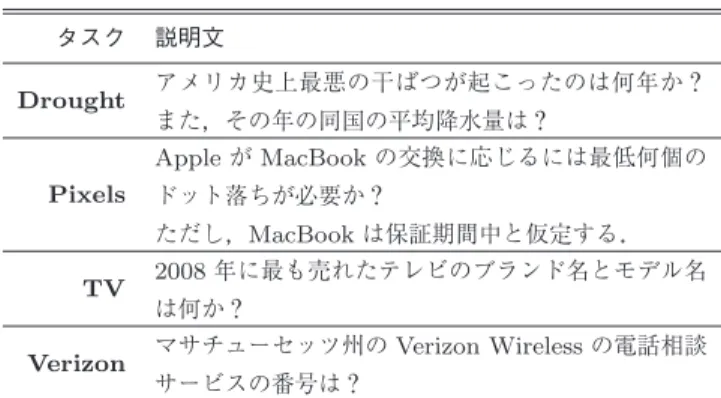 Table 1 Task descriptions given to subjects of user study [9]