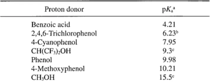 Table I pKa values of proton donors Proton donor Benzoic acid 2,4,6‑Trichloropheno1 4‑Cyanophenol CH(CF3)20H Pheno1 4‑Methoxyphenol CH30H 4.21 6.23b7.959.3c9.9810.2115.5c