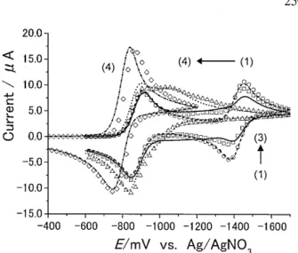 Fig. 1 Observed and simulated cyclic voltammograms of 1.0 x lO‑3 mold̲AQ inboth the absence (1) and presence of 1.0 x 10‑2 (2), 1.0 x 10J (3), and I.0 moln̲ CH30H (4) ata scanrate ofO.7 V s‑1.