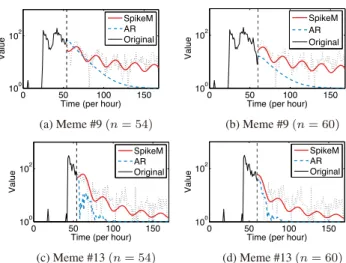 Fig. 7 Results of “what-if” forecasting for the Harry Potter series.