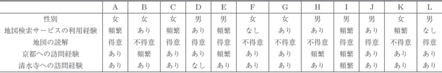Fig. 3 Classification of maps based on each purpose.