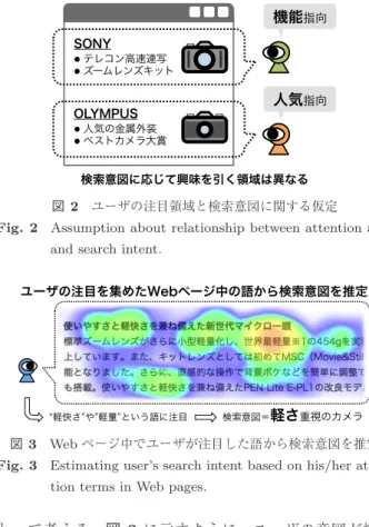 図 1 検索意図とそれに対応する検索クエリ Fig. 1 Search intent and search query.