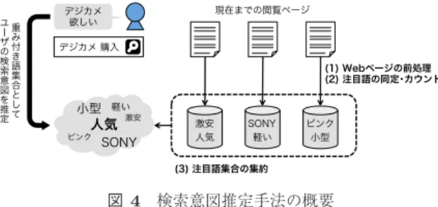 Fig. 4 Overview of search intent estimation method.