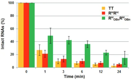 Figure 4-5. 50%࢘ࢩ⾑Ύ୰ࡢᏳᐃᛶホ౯ 