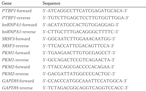 Table 5. Sequences of primers using this study   ;D; , ,;GK;D9; )-) <EHM7H: Q -  ---  -  Q )-) H;L;HI; Q - ---  --- -  --   Q >D+') <EHM7H: Q -- - -      Q >D+') H;L;HI; Q -- ---    ---- Q ,+, <EHM7H: Q   ---  -   Q ,+, H;L;HI; Q ----  -- Q 