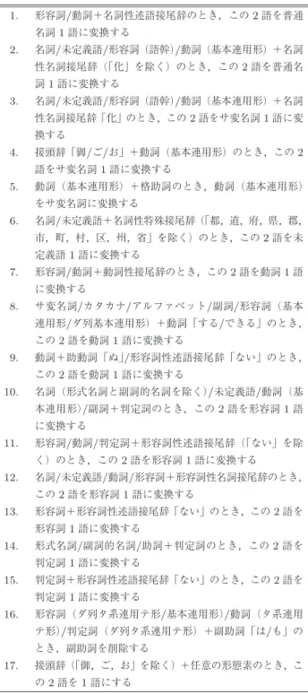 Table 1 Rules for transforming Juman’s output.