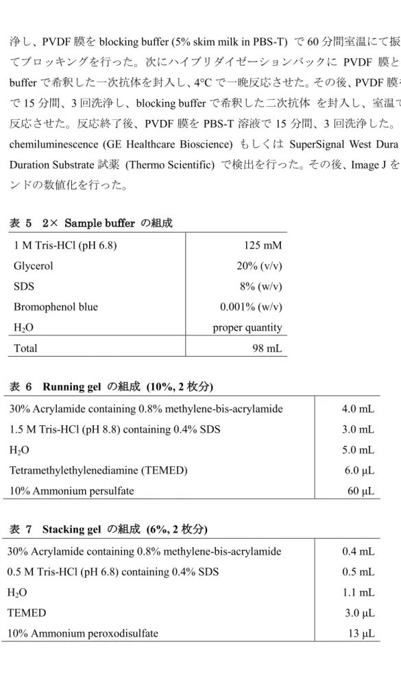 表  7  Stacking gel  の組成   (6%, 2 枚分 ) 