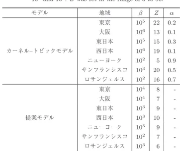 Table 4 Location log data used in the second experiment.