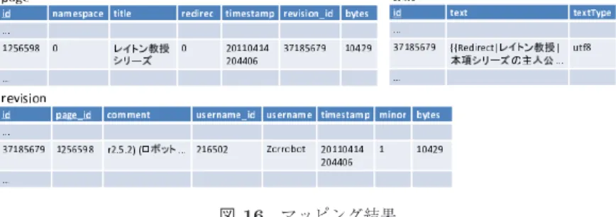 図 16 マッピング結果