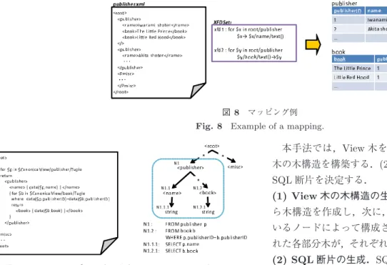 図 8 マッピング例 Fig. 8 Example of a mapping.