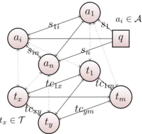 Fig. 2 Image-tag relationship model.