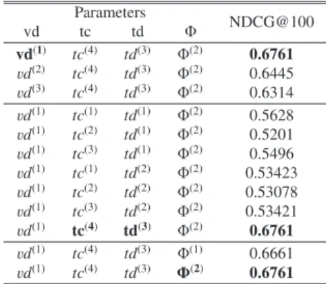 Table 2 Parameter selections.