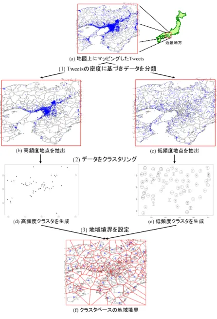 図 4 クラスタに基づく地域境界の設定プロセス