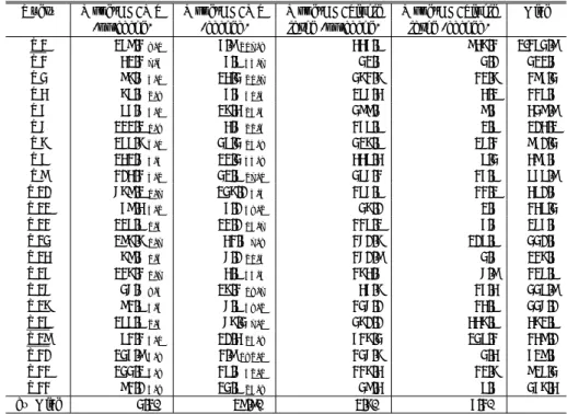 Table 5 Percentage of each execution time in the total execution time.
