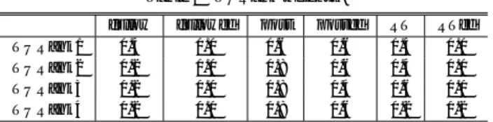 表 1 データセットの詳細 Table 1 Dataset details.