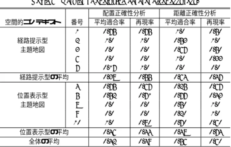 Table 6 Results of analyzing geographical accuracy.