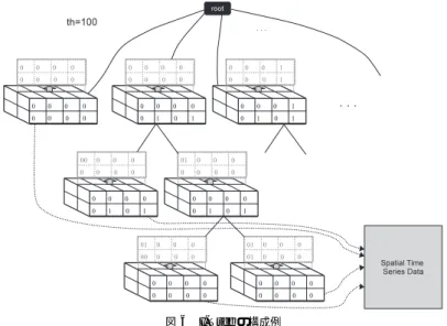 Fig. 4 Generating symbolic spatio-temporal aggregate approXimation (STAX).