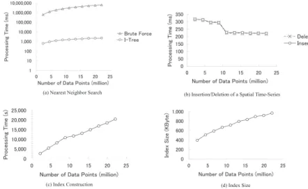 図 7 ソーシャルフォースモデルによる人流シミュレーションに利用した道路網 Fig. 7 Road network used in our Social Force Model-based simulation.