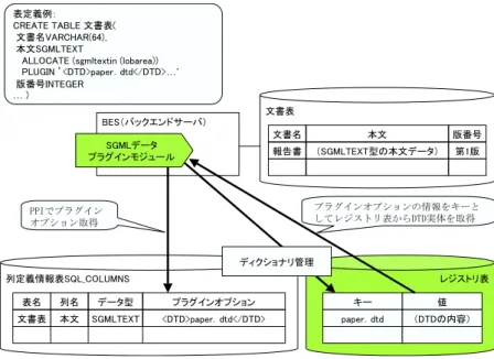 図 8 列定義でのプラグインオプション指定の例