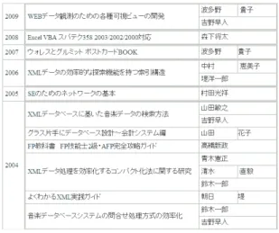 図 12 PPX 4 によるフォーマット結果 Fig. 12 Format results by PPX 4.